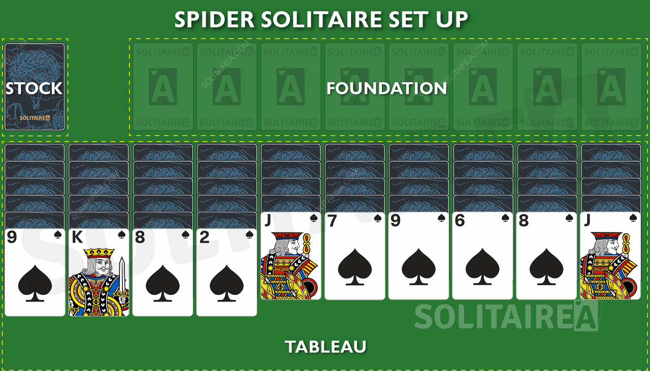Spider Solitaire - Hur man spelar och de grundläggande rörelserna