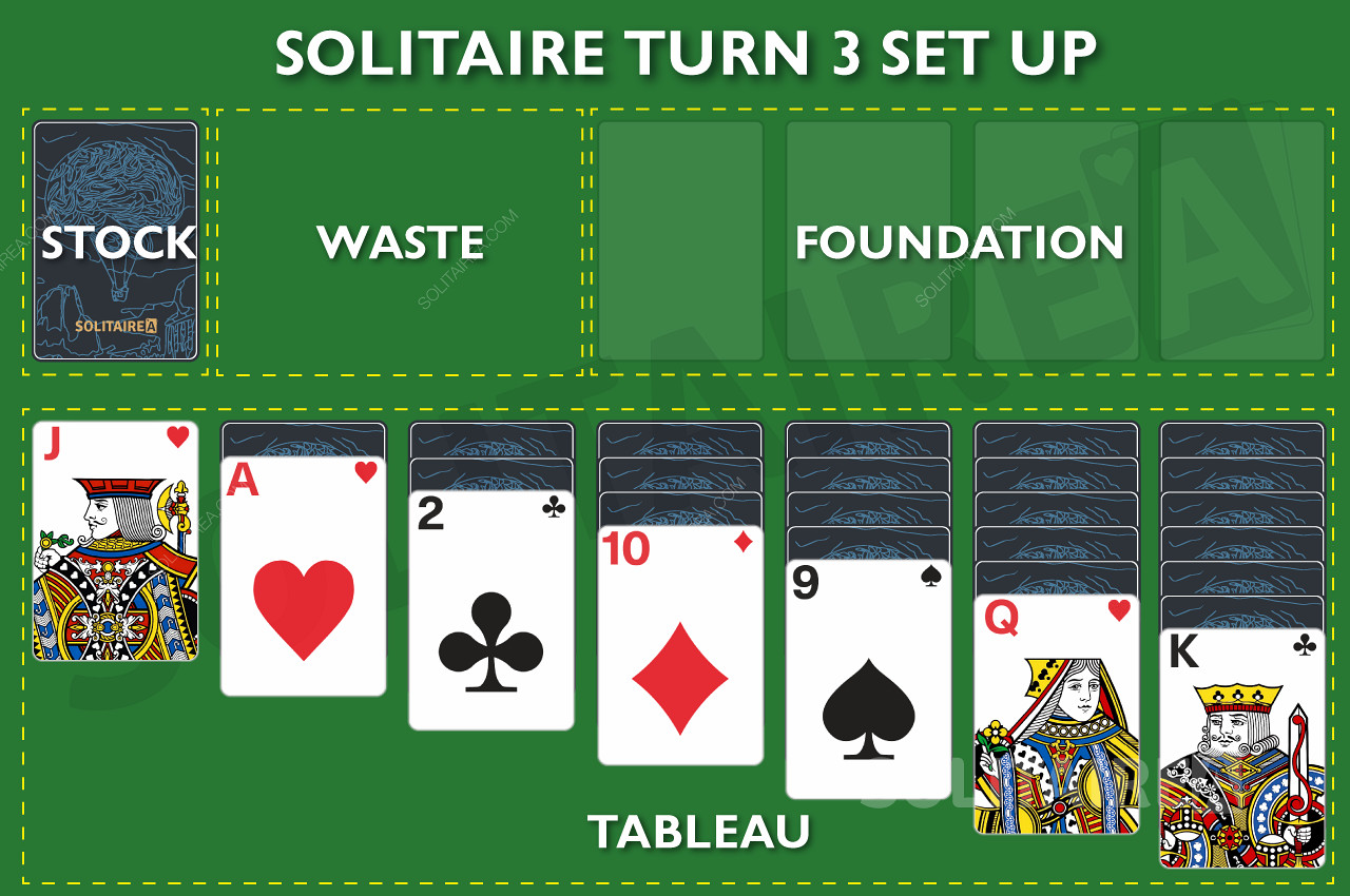 Uppsättning av online-spelet Solitaire Turn 3