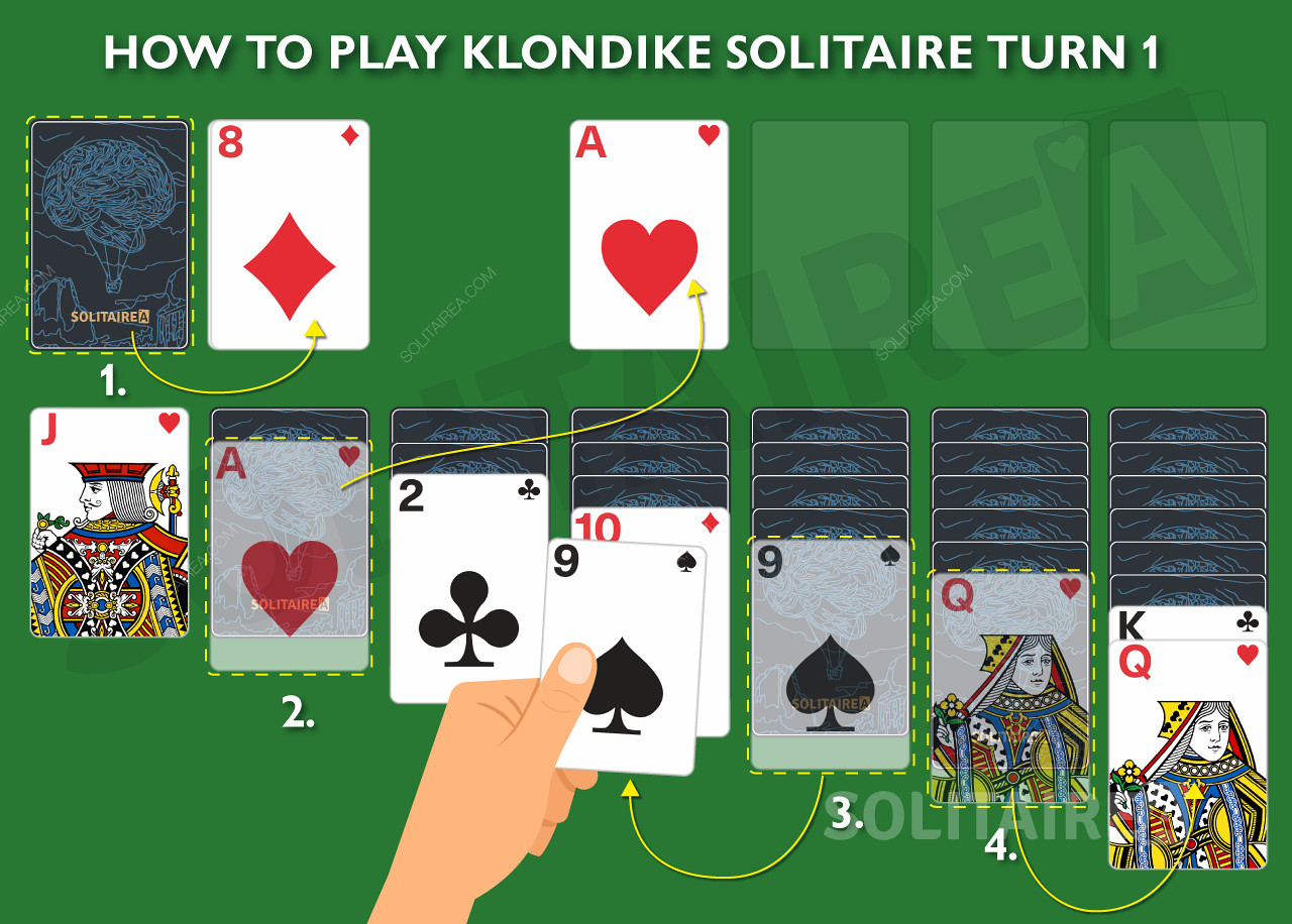 Hur man spelar och målet med att spela Klondike Solitaire Turn 1