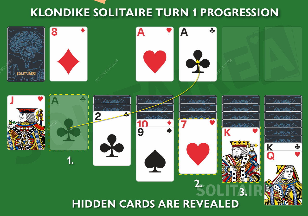 Klondike Solitaire Turn 1 Progression - Hur man bemästrar spelet