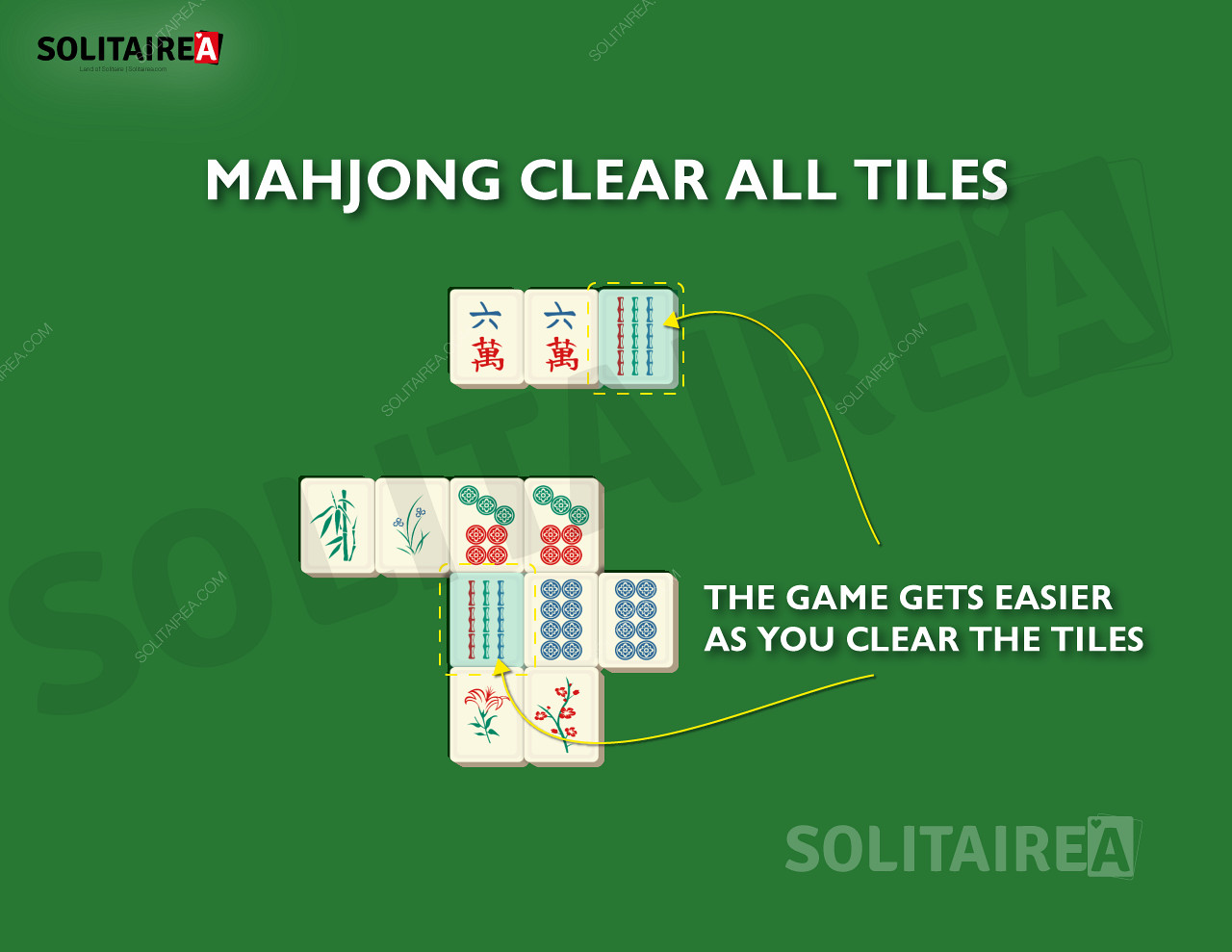 När du gör framsteg blir det färre brickor kvar att ta bort i Mahjong Solitaire.