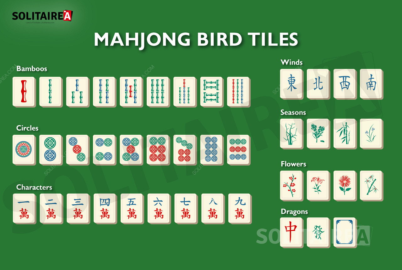 Översikt över de brickor som används i Mahjong Bird