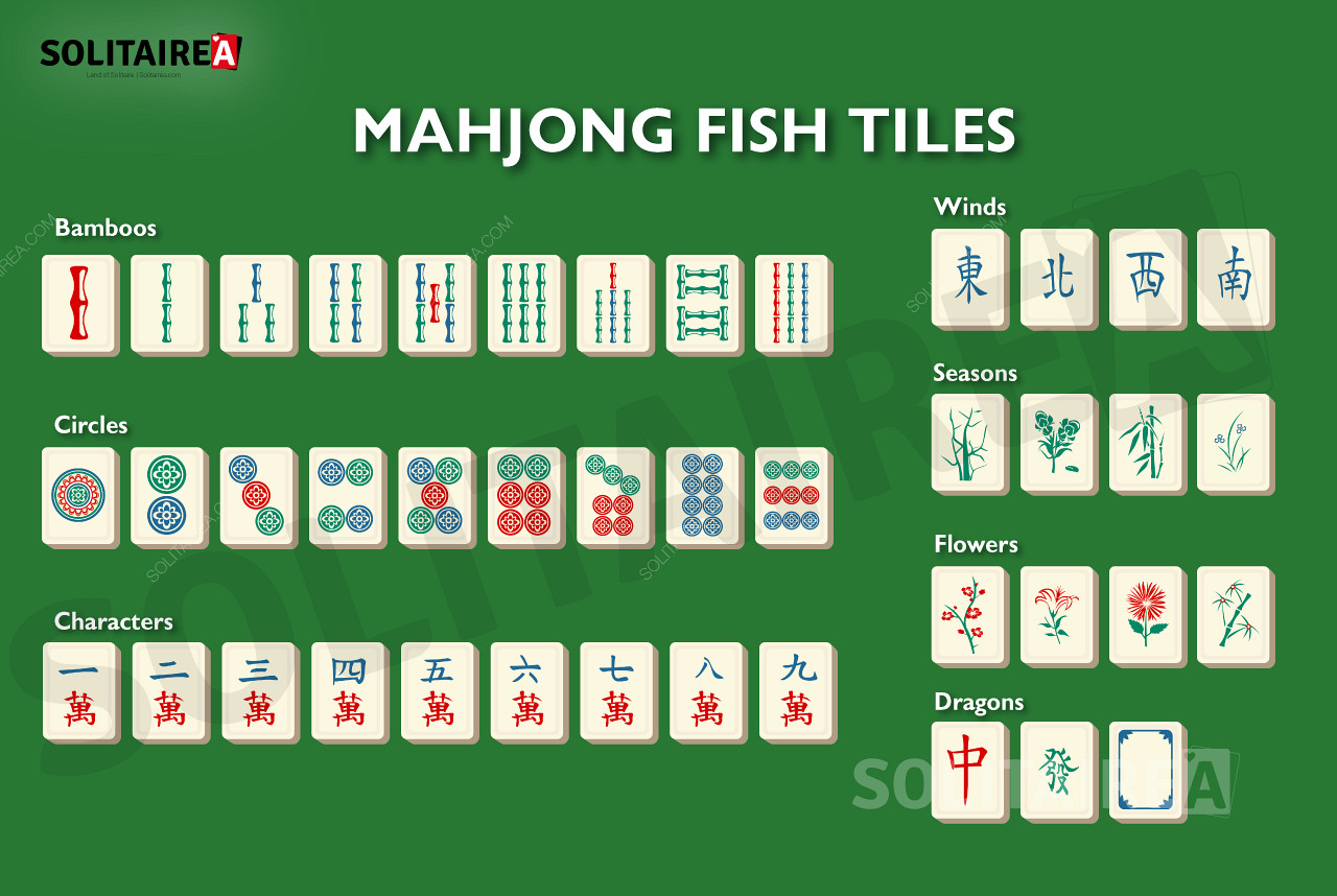 Mahjong Fish en översikt över brickorna i denna spelvariant.
