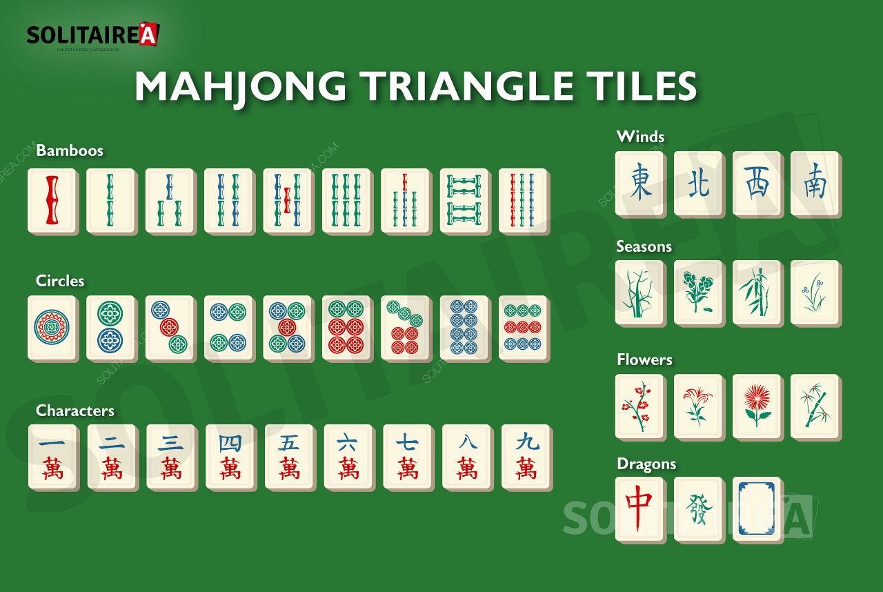 Mahjong Triangle en översikt över brickorna i spelet