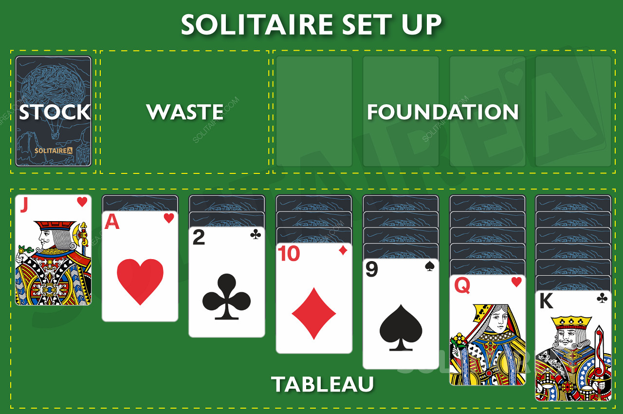 Bild som visar hur du ställer in spelet Solitaire