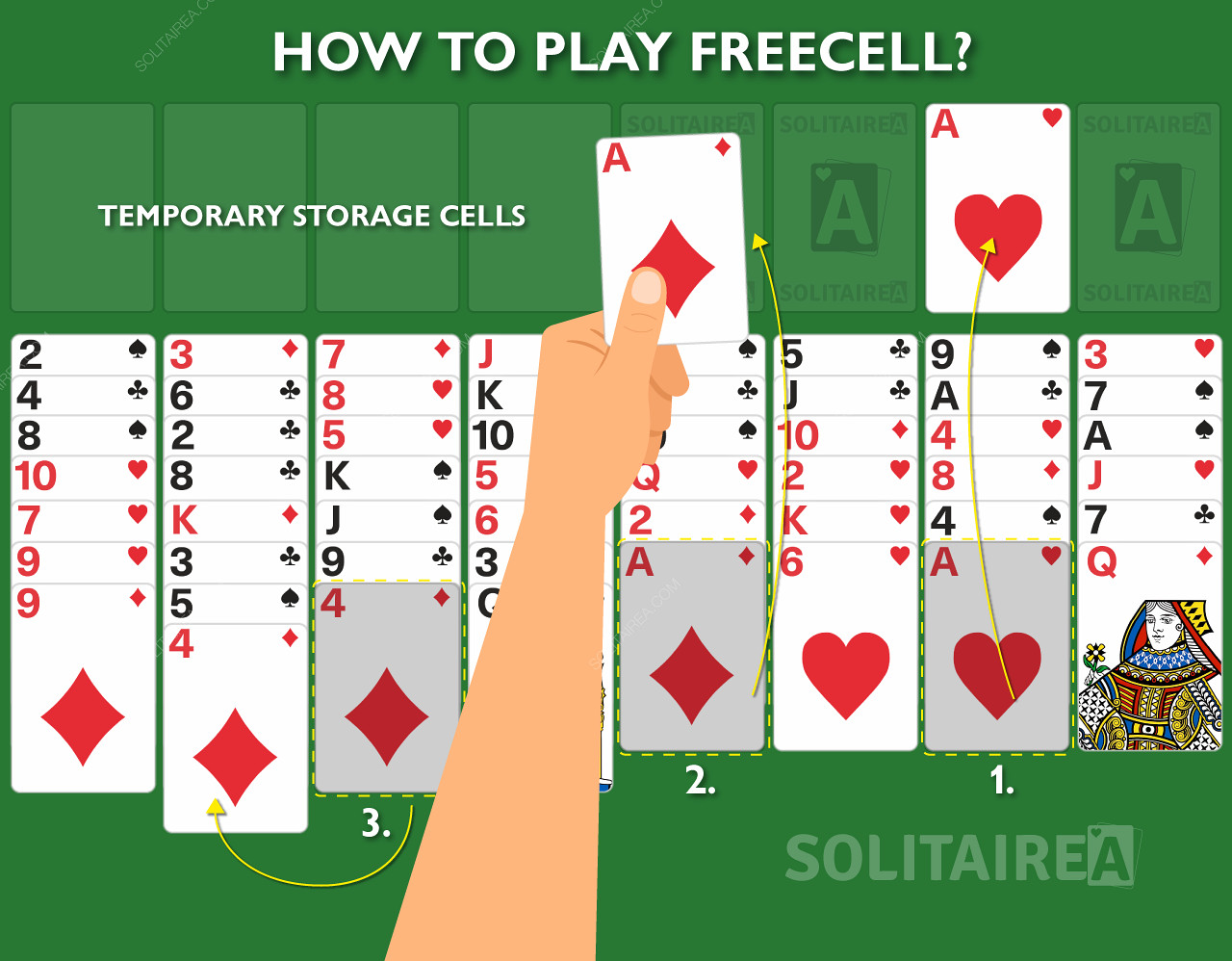 Hur man spelar FreeCell Solitaire