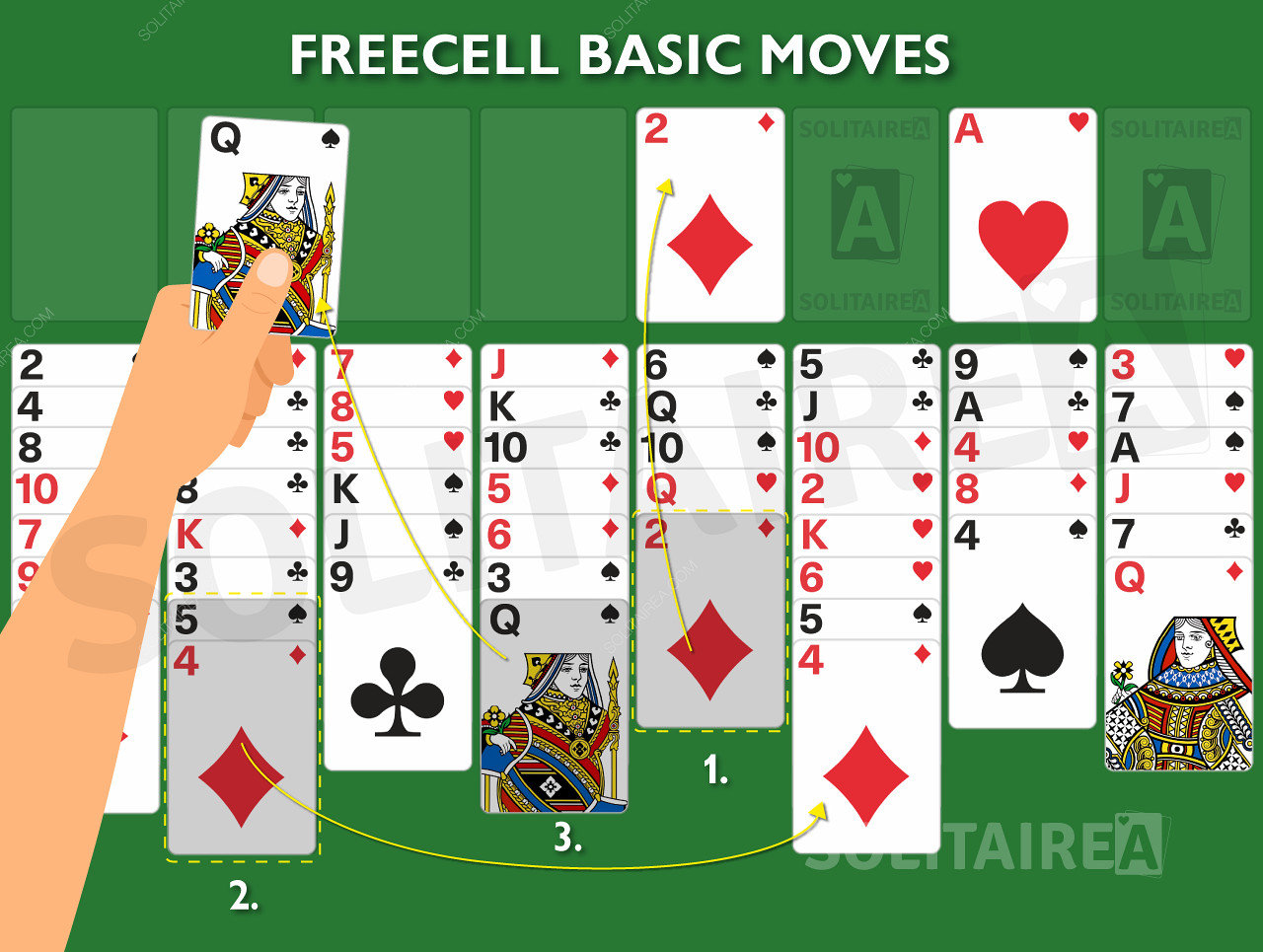 Spelbild som visar de grundläggande reglerna i aktion